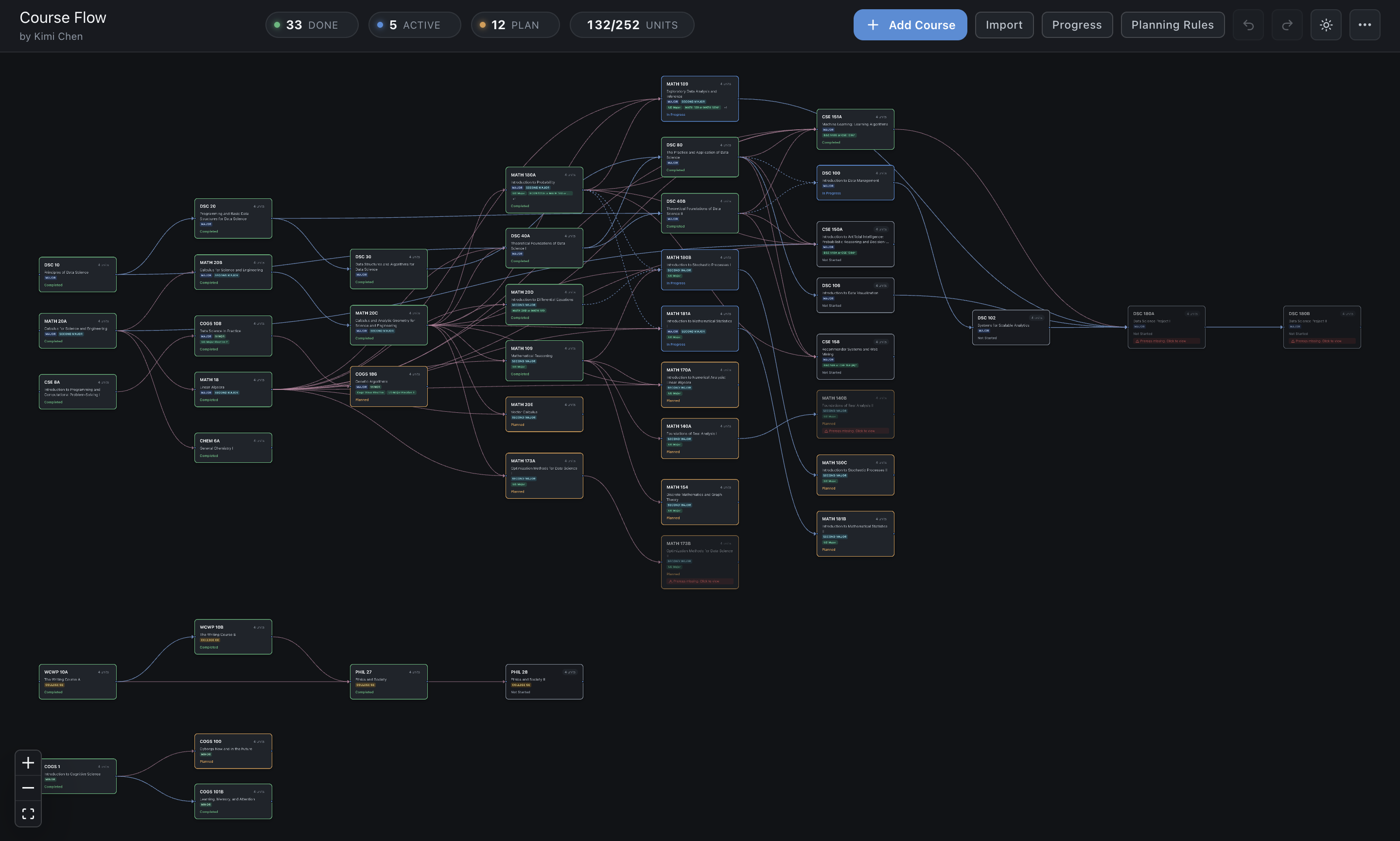 Course Flow prerequisite graph view